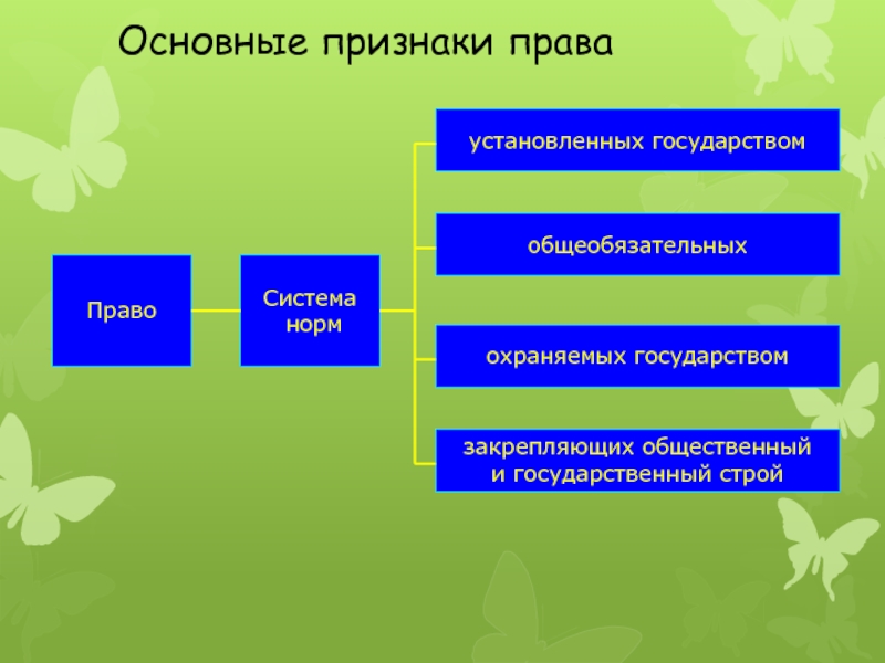 Важнейшие признаки социального государства презентация