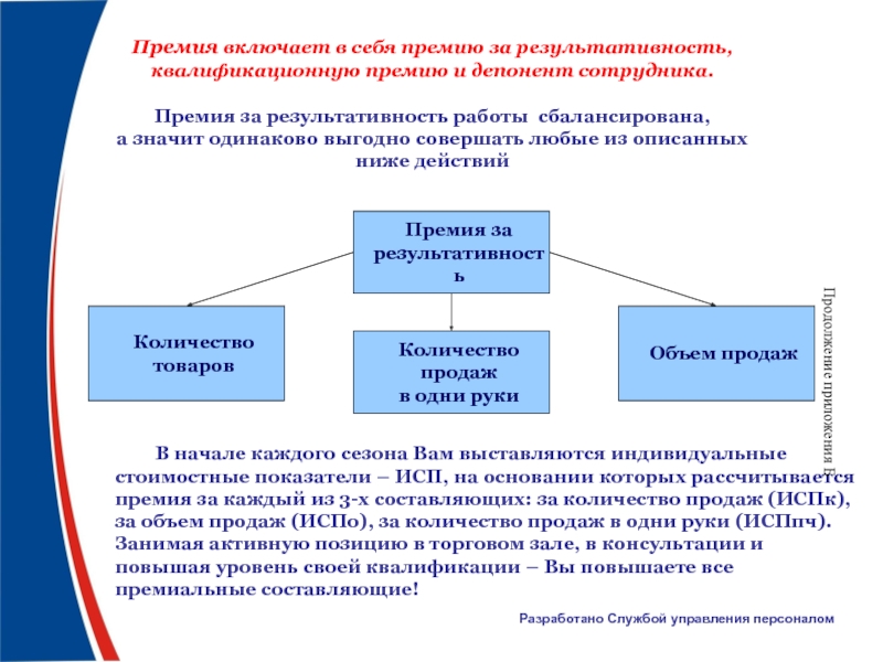 Многофакторные системы премирования презентация