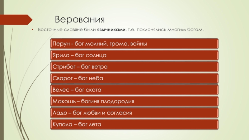 Верование восточных славян таблица. Верования восточных славян. Верования восточных славян таблица. Боги восточных славян таблица. Таблица по истории славянские боги.