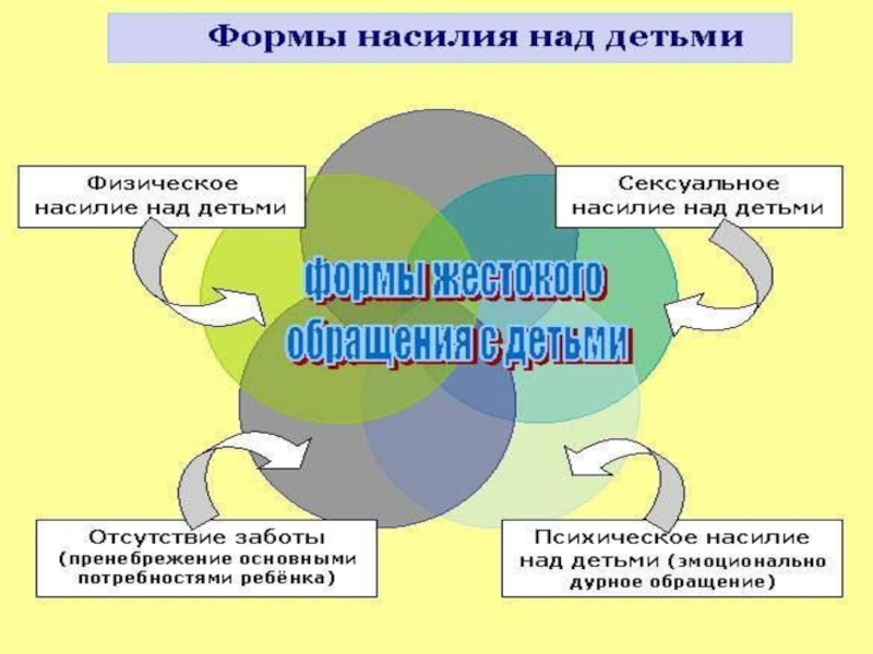 Формы и методы работы с детьми и родителями, пережившими домашнее