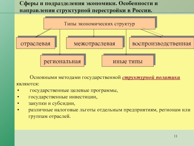 К структурному направлению государственной экономической политики относят. Сферы и подразделения экономики. Подразделения национальной экономики. Экономическая сфера подразделения. Понятие национальной экономики.