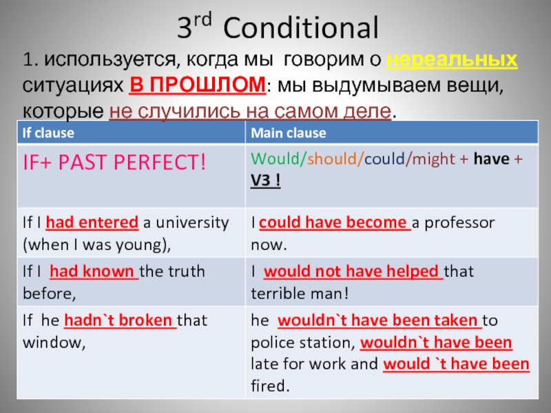 Conditional 8 класс презентация