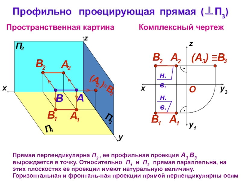 Две точки конкурируют относительно плоскости п2 на чертеже