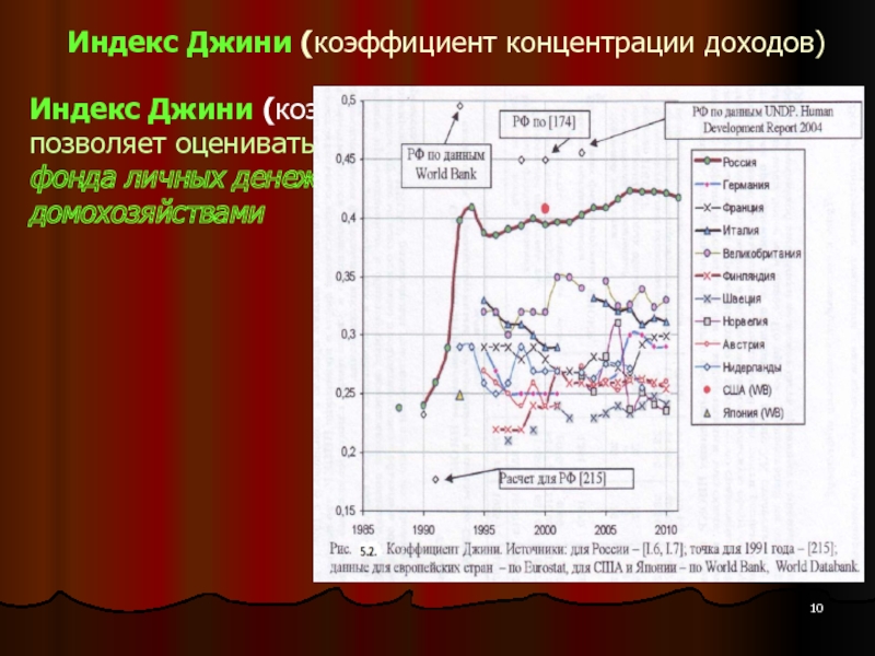 Коэффициент концентрации джини