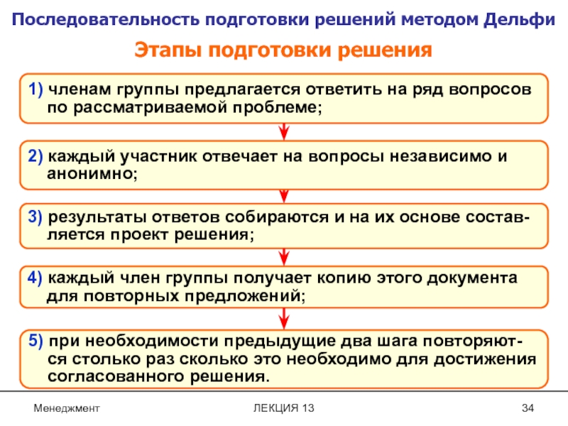 Какова последовательность подготовки электронной презентации