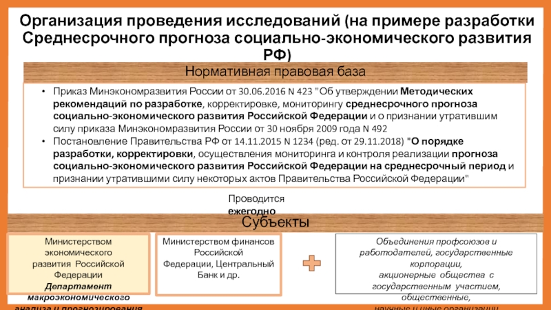 Субъект приказа