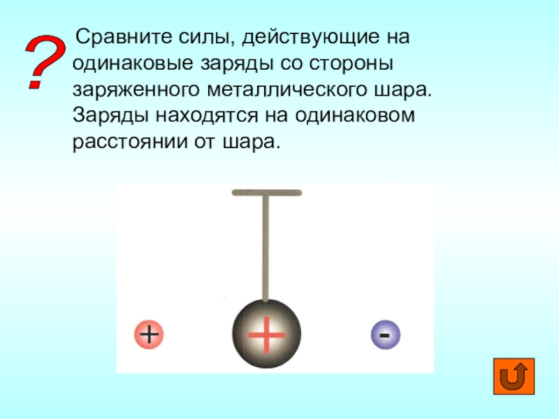 Одинаково заряженные. Силы действующие на заряд. Заряженный металлический шар. Силы действующие на заряженные шарики. Электрическая сила действующая на заряженный шарик.