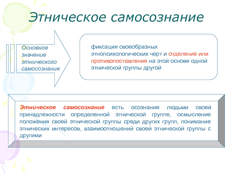 Смысл этноса. Этническое самосознание. Этнические параметры. Уровни этноса. Этнический значение.