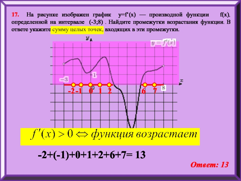 На рисунке изображен график функции найдите ф 8