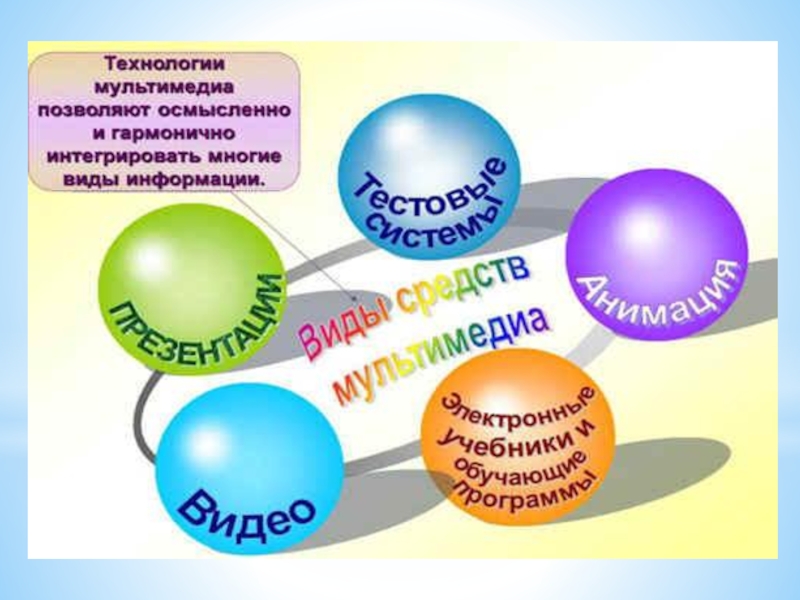 Основные стандарты мультимедиа технологий презентация