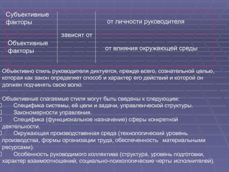 Субъективные факторы Объективные факторы зависят от от личности руководителя от влияния окружающей среды Объективно стиль руководителя диктуется,