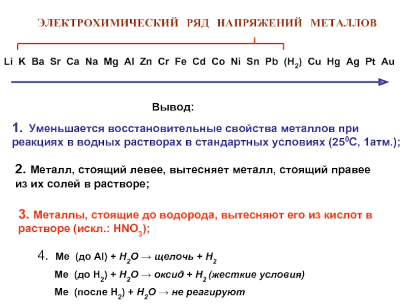 Схема напряжения металлов