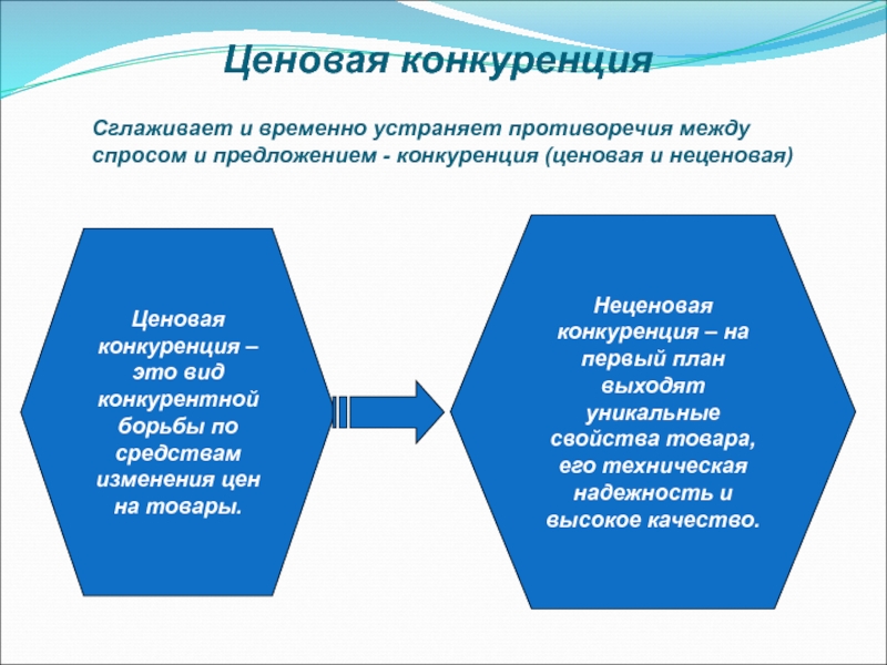 Конкуренция производителей план