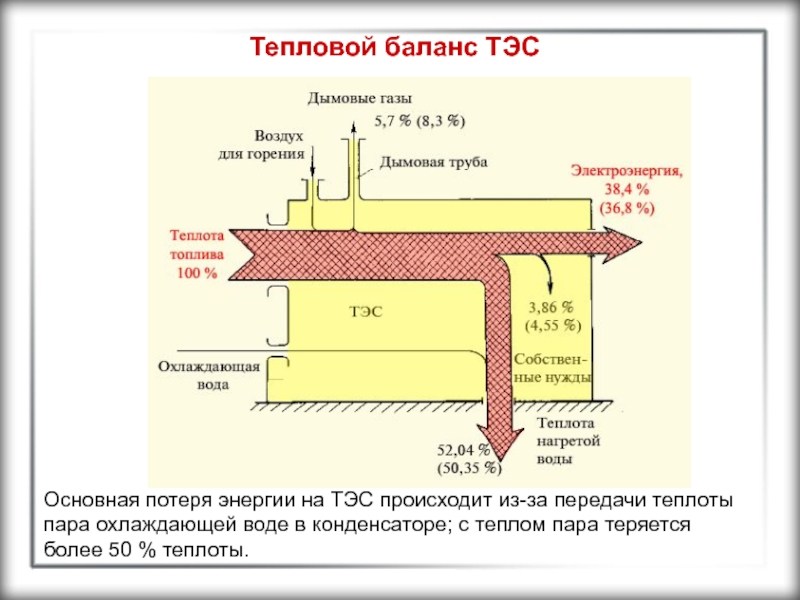 Схема теплового баланса