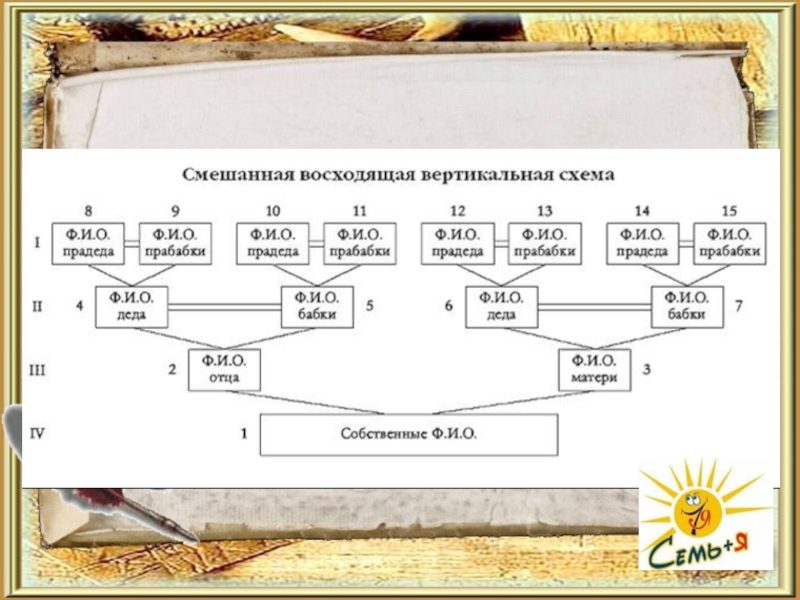Составить родословную своей семьи. Как выглядит родословная человека. Родословное в табличной форме. Как составить свою родословную пример. Родословная написать.