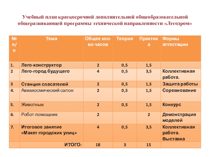 Учебный план программы дополнительного образования