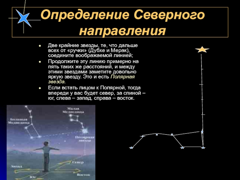 Северная звезда определить. Мерак звезда. Ориентировка по звездам. Звезда это определение. Звезда определение астрономия.