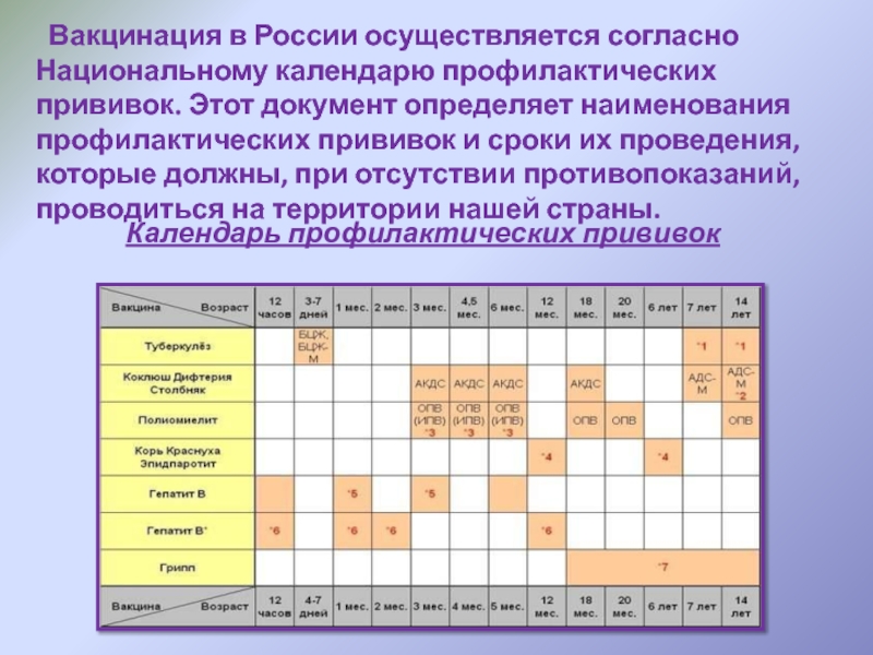 План профилактических прививок на участке составляется для организованного детского населения тест