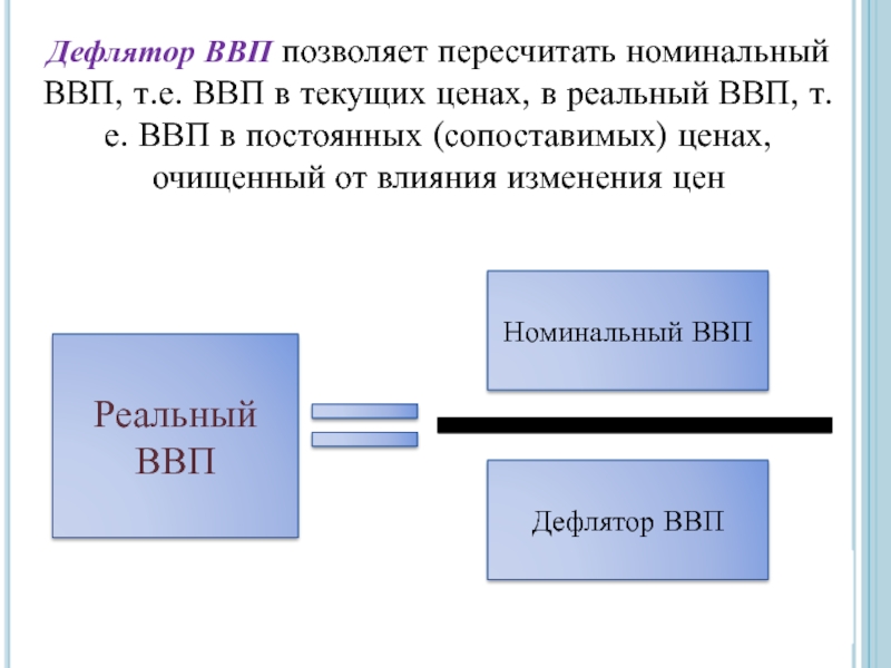 Найдите в приведенном списке операции ввп. ВВП В текущих ценах это. Номинальный ВВП пересчитывается в реальный с помощью. ВВП исчисленный в текущих ценах. ВВП В текущих ценах формула Номинальный.