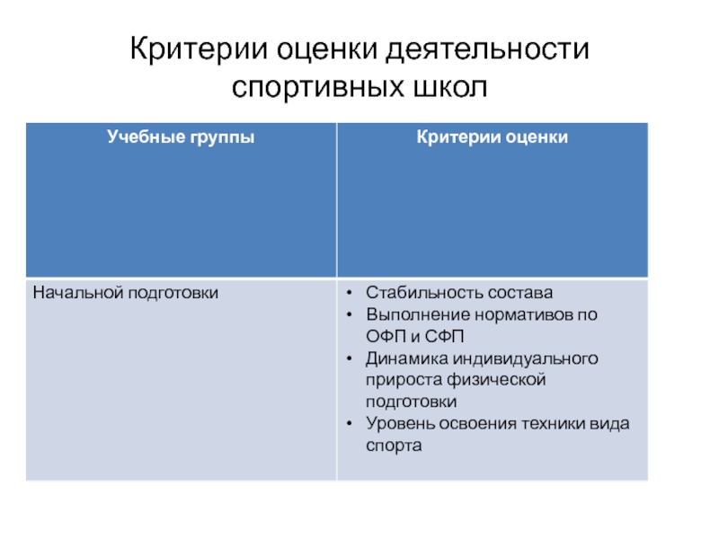 Критерии оценки директоров школ. Критерии оценки труда. Критерии оценки деятельности. Критерии оценки работы. Что такое показатели и критерии оценки деятельности.