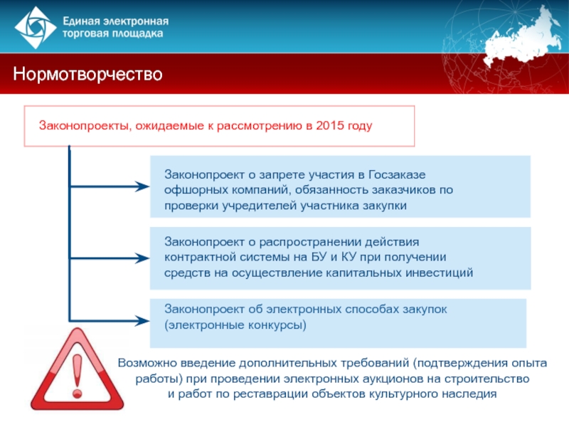 Единый участник закупок. Задачи контрактной системы. Закупочная платформа. Ограничения в участии госзакупках.