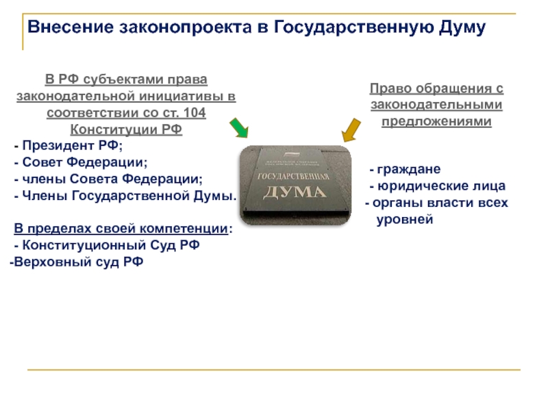 Вносит законопроекты в государственную думу. Внесение законопроекта в государственную Думу. Внесение законопроекта в Госдуму. Внесение законопроекта в ГД. Внесение законопроекта в государственную Думу кто.