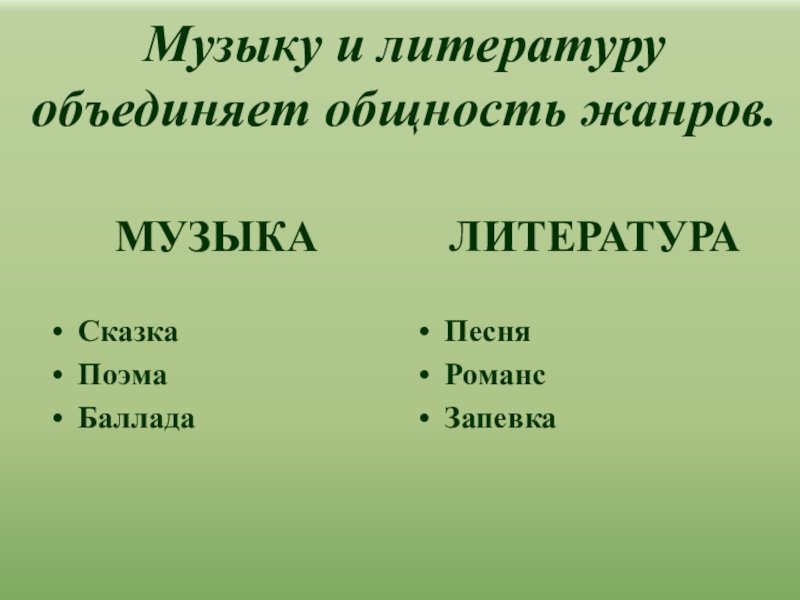 Объединение музыки. Что роднит музыку с литературой. Что роднит музыку с литературой 5 класс. Общность жанров музыки и литературы. Музыкальные и литературные Жанры.