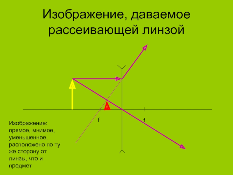 Получить мнимое прямое уменьшенное изображение можно с помощью