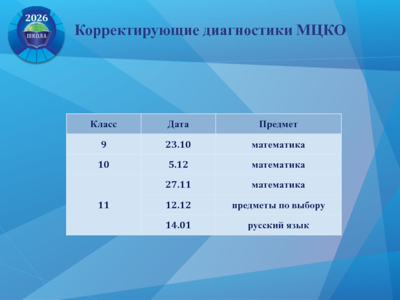 Мцко демо физика 7. МЦКО 10 класс. МЦКО %- оценка. Что такое МЦКО В школе. МЦКО диагностика математика.