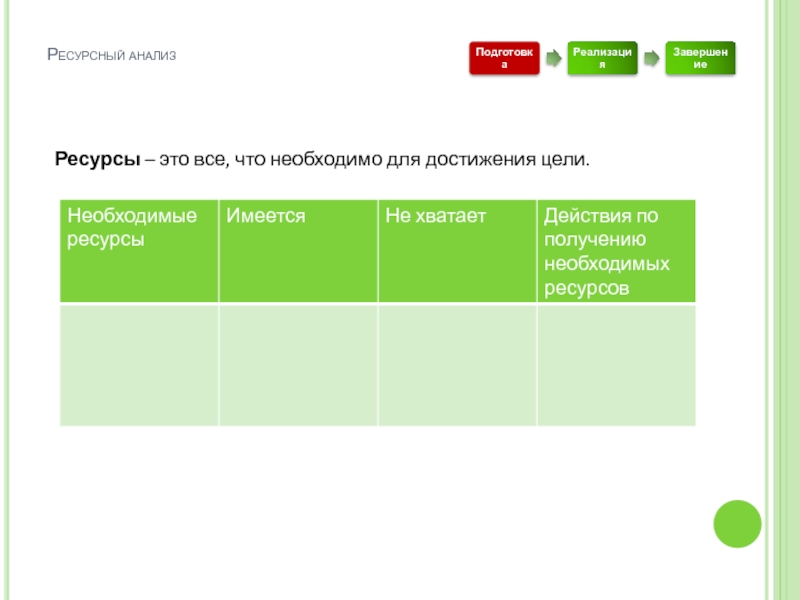 Что такое анализ ресурсов проекта