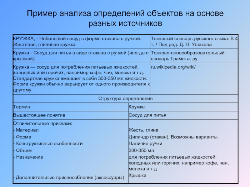 Пример анализа проекта