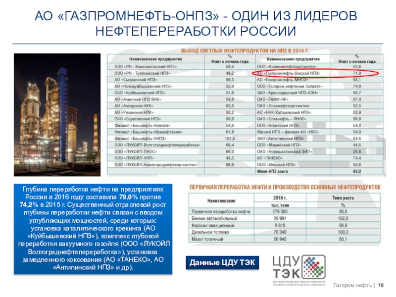 Газпром зарплатный проект