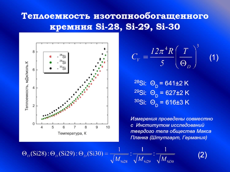 Теплоемкость изотопнообогащенного кремния Si-28, Si-29, Si-3028Si: ΘD = 641±2 K29Si: ΘD = 627±2 K30Si: ΘD = 616±3