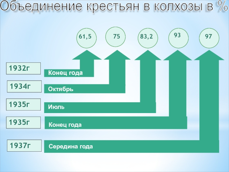 Объединение крестьян 6