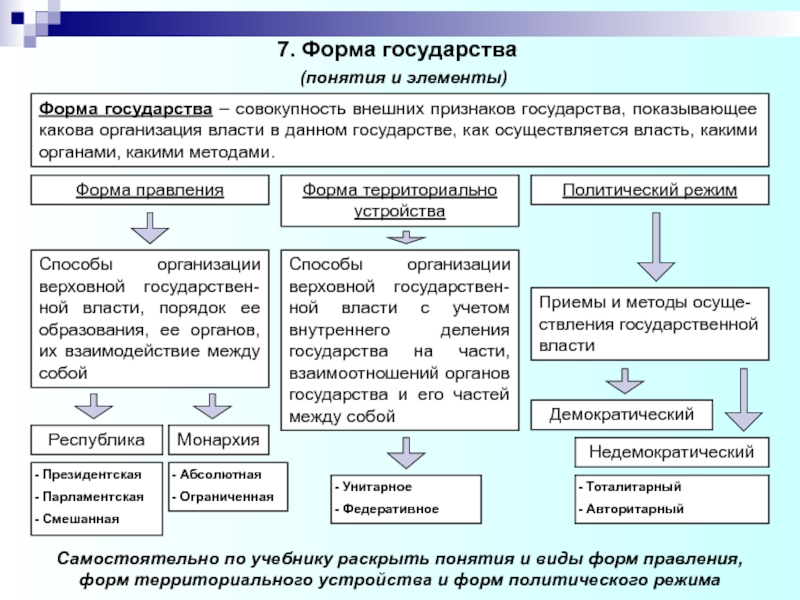 Форма государства признаки