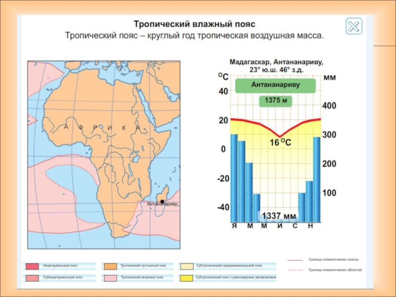 Тропический пояс климатограмма. Тропический влажный климатограмма. Климатограммы Африки 7 класс атлас. Климатограмма Африки география 7 класс. Климатограммы Африки 7 класс.