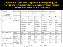 Нормативы удельных выбросов в атмосферу твердых частиц для котельных установок,