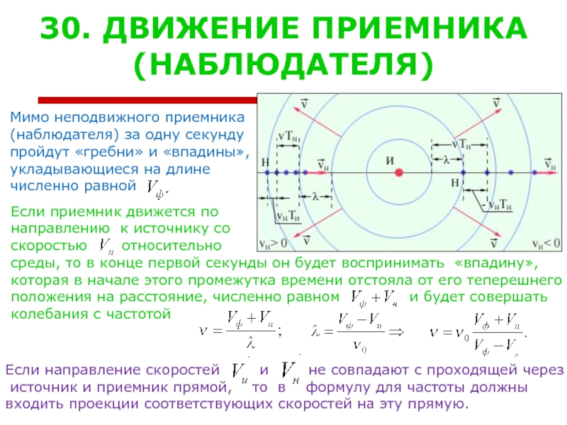 Мимо неподвижного наблюдателя прошло. Движение приемника к неподвижному источнику. Мимо неподвижного наблюдателя. Движутся и источник и приемник. Движение наблюдателя в среде.