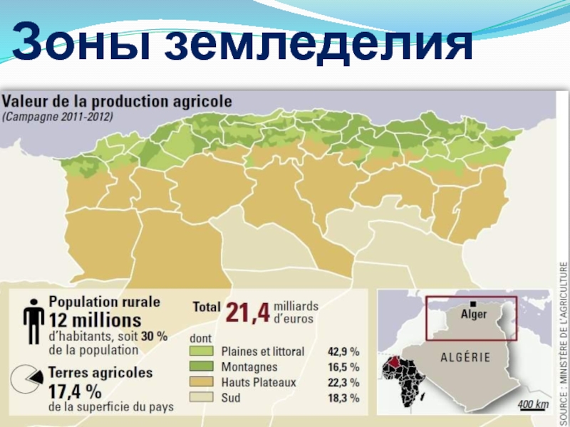 Карта рискованного земледелия в россии