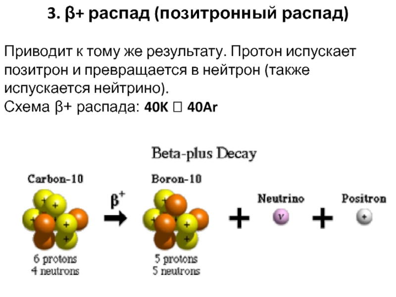 Распаду какого изотопа в цепочке распада представленной на рисунке будет соответствовать