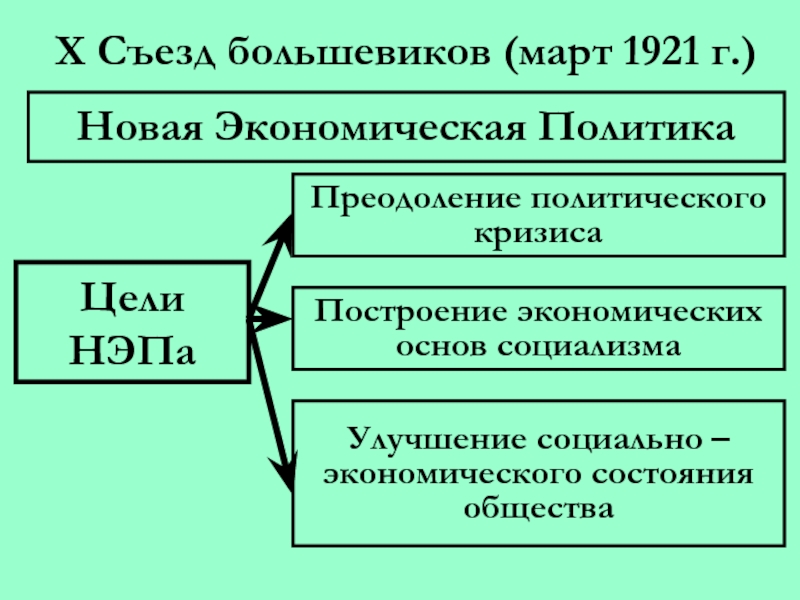 Политический нэп