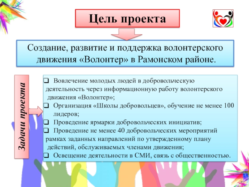 План мероприятий по реализации концепции содействия развитию добровольчества в рф до 2025