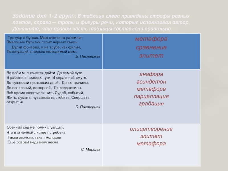 Тропы и фигуры речи использованные. Фигуры речи метафора. Тропы и фигуры речи презентация. Анафора метафора таблица тропов. Градация парцелляция анафора.