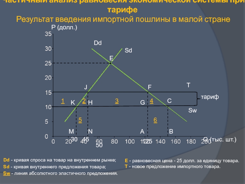 Спрос и предложения введение