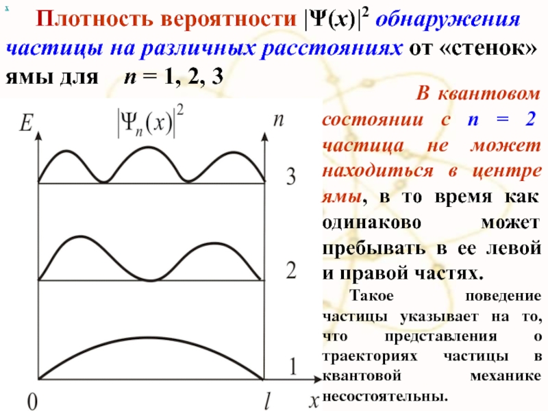 Плотность вероятности x. Плотность вероятности обнаружения свободной микрочастицы. Плотность вероятности квантовая физика. Плотность вероятности обнаружения частицы. Плотность вероятности нахождения частицы для различных состояний.