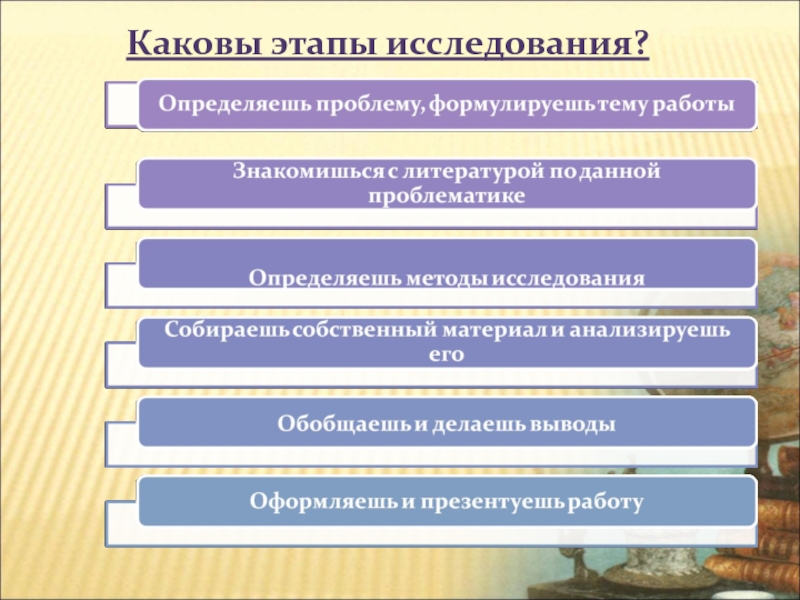 Этапы создания презентации в правильном порядке