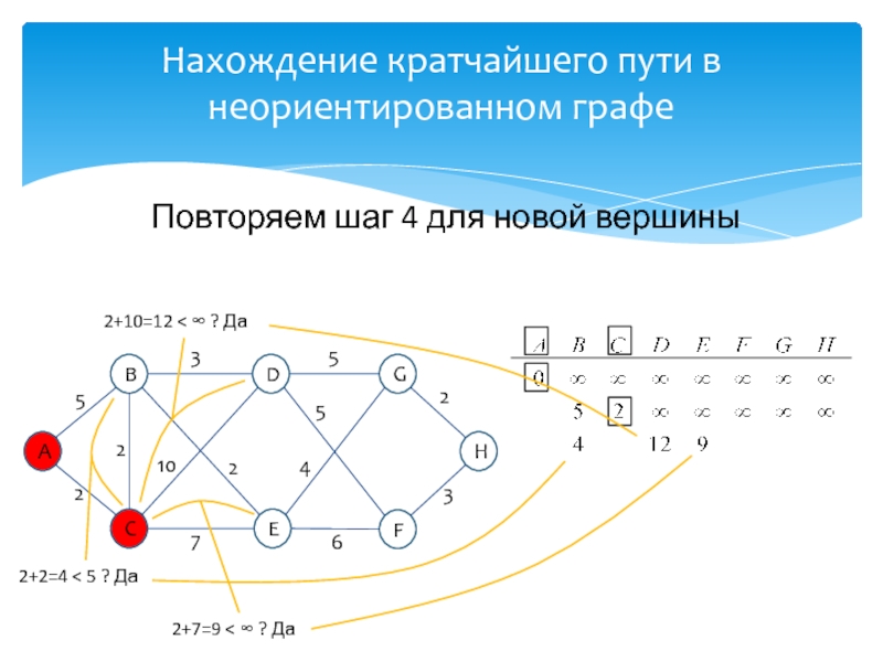 Нарисовать в виде неориентированного графа сеть отражающую структуру дорожной связи между населенным