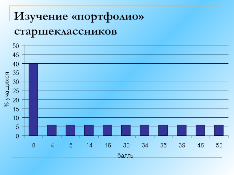 Изучение 18. Балл старшеклассников. Объект исследования портфолио. Старшеклассник слово. Формирование личности тема для старшеклассников prezentacia.