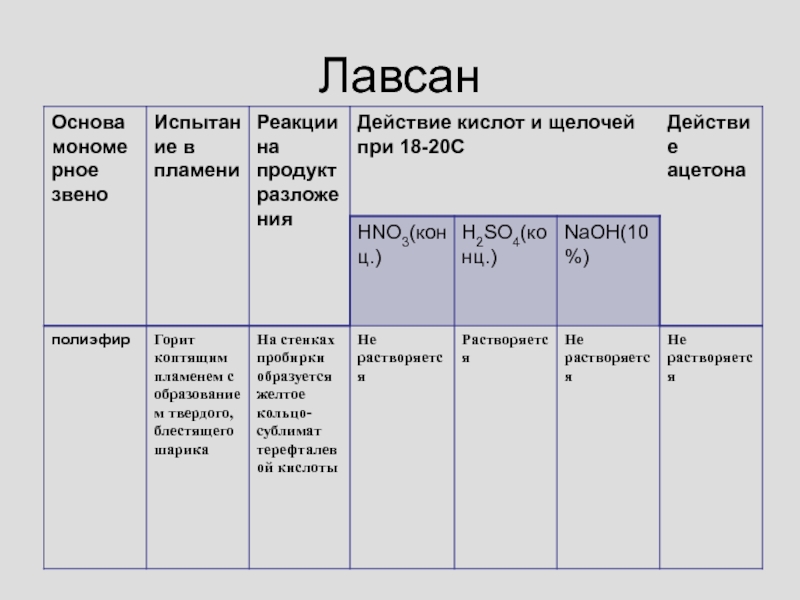 Толщина лавсана. Лавсан действие кислот и щелочей. Действие кислот на Лавсан. Лавсан. Светостойкость Лавсан.