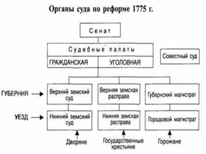 Современники и потомки. Реформы Петра 1-зло и благо для России. Оценка современников Екатерины 2. Пётр в оценке современников и потомков кратко. Реформы Петра - благо для России?.